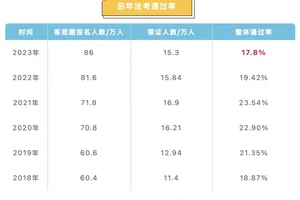  如何通过历史数据预测选秀权的成功率：两种策略的深度解析与最佳实践